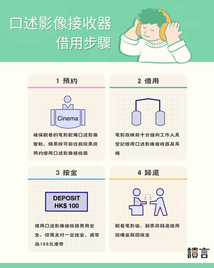 戲院配備的口述影像接收器借用步驟